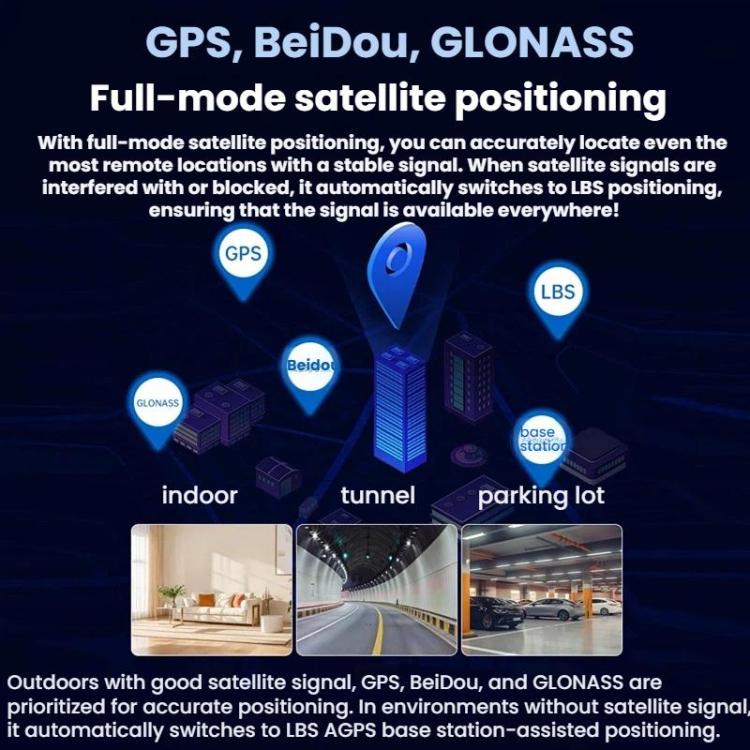 Car GPS full-mode satellite positioning infographic for GPS, BeiDou, and GLONASS