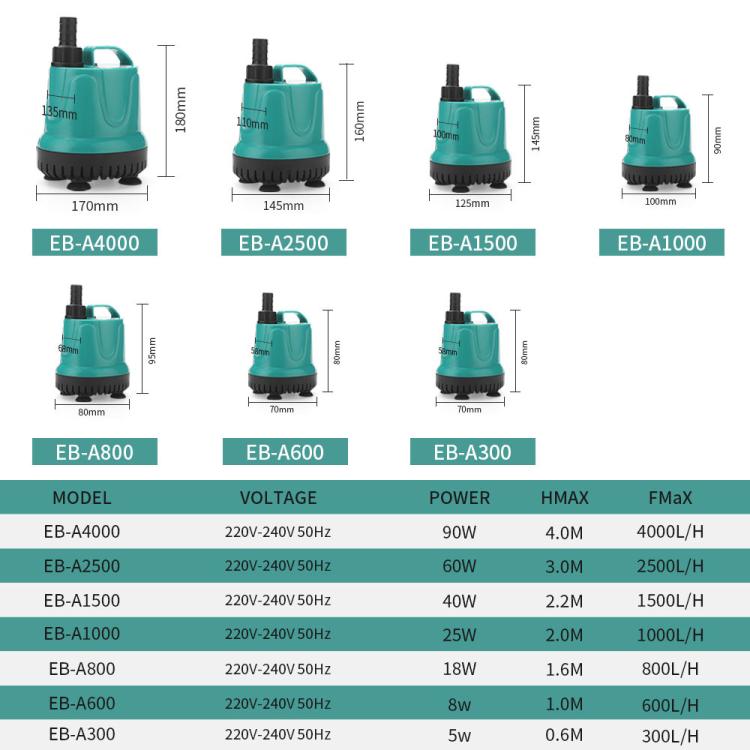 Teal submersible aquarium pump with black base and power cord