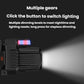 SMILING SHARK TD-0282A-5 Digital Display Zoom High Brightness Headlamp Motion Sensing Hands-Free Work Light