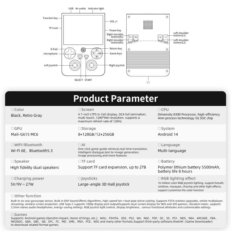 Retro handheld console diagram showing button layout and control areas around the screen