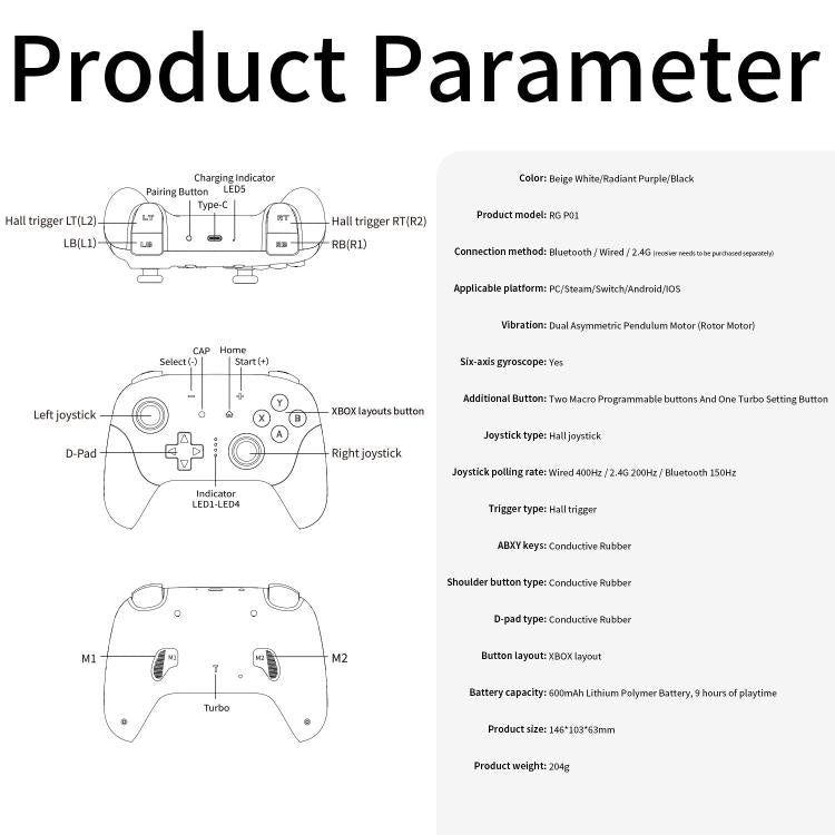 Controller layout diagram with labeled buttons, sticks, and triggers