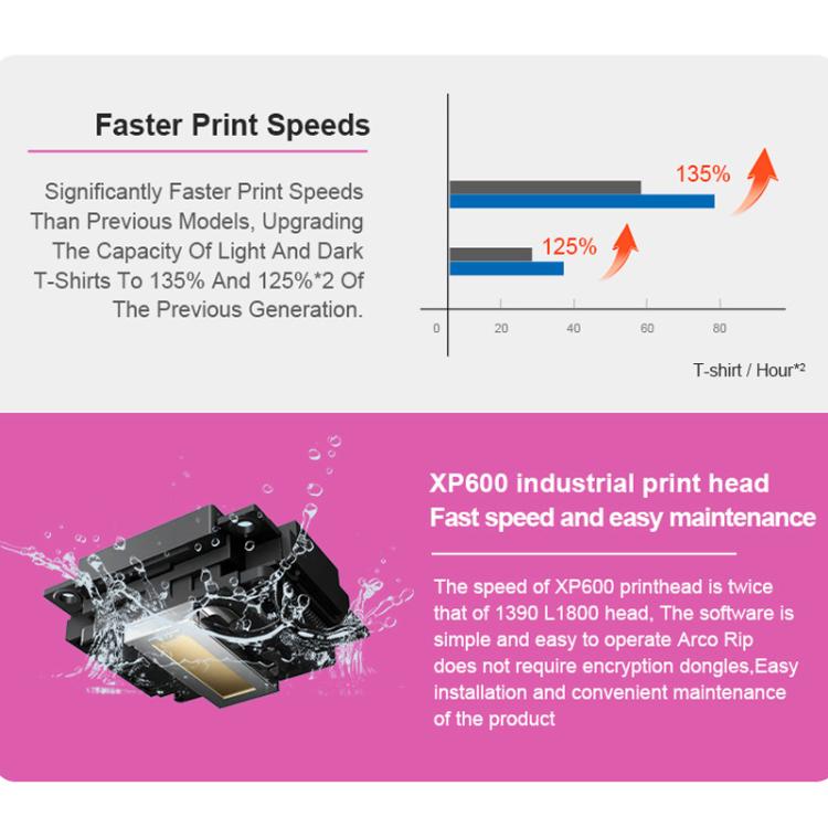 FCOLOR A3 Roll-Fed DTF Printer Compact DIY Pattern Printing White Ink Heat Transfer Printer, EU Plug, US Plug, UK Plug