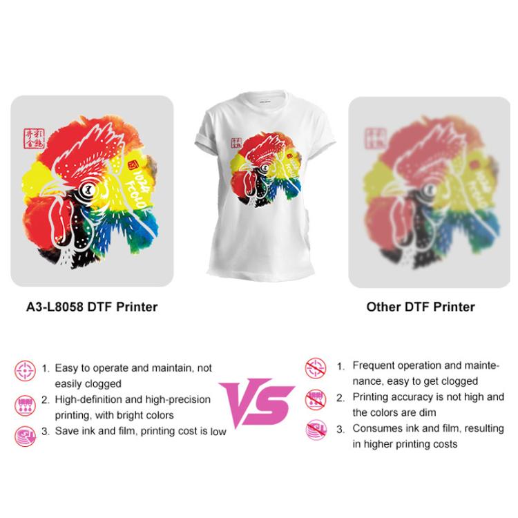 FCOLOR A3 Roll-Fed DTF Printer Compact DIY Pattern Printing White Ink Heat Transfer Printer, EU Plug, US Plug, UK Plug