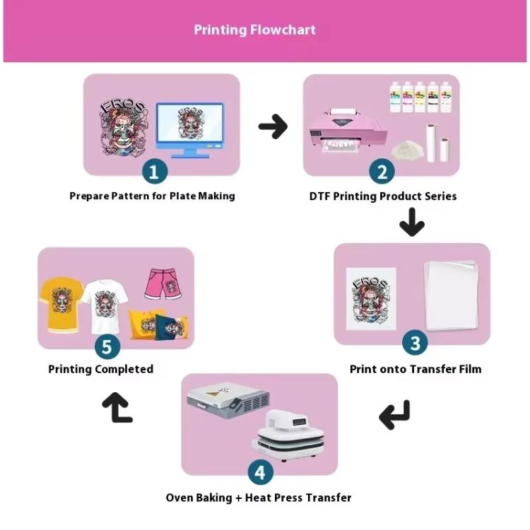 FCOLOR A3 Roll-Fed DTF Printer Compact DIY Pattern Printing White Ink Heat Transfer Printer, EU Plug, US Plug, UK Plug