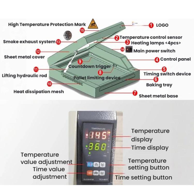 Mini oven diagram highlighting temperature display, control panel, and main power switch