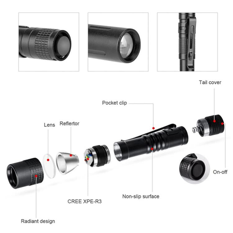 Black mini flashlight showing labeled parts: lens, reflector, pocket clip, tail switch