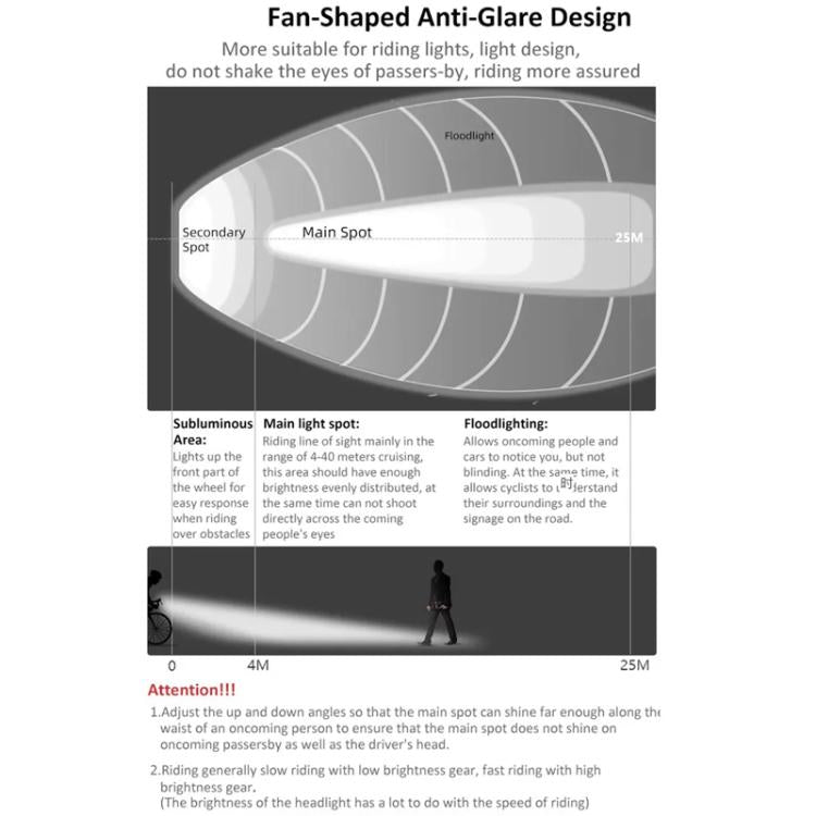 Front bike light with fan-shaped anti-glare beam pattern and main light spot