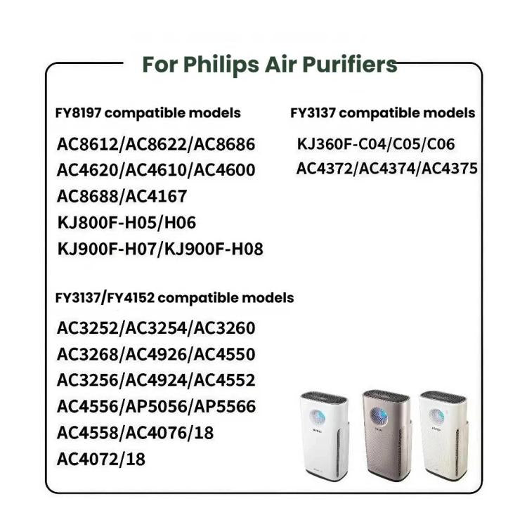 Compatibility chart for Philips Air Purifier replacement filters with listed models