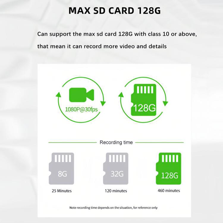 Dash cam SD card capacity graphic showing support up to 128G and recording times