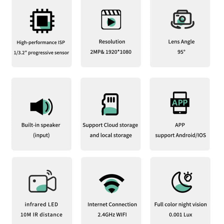 Security camera feature icons: ISP, resolution, lens angle, speaker, cloud storage, app