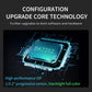 Surveillance camera configuration graphic with upgrade chip and high-performance ISP