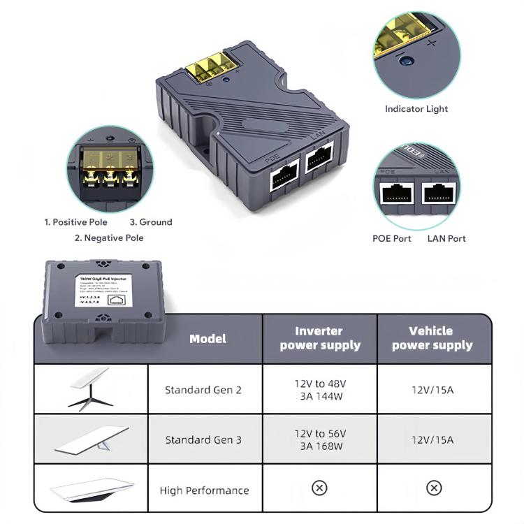 150W PoE power injector with indicator light, LAN and POE ports, polarity markers