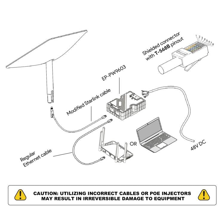 Wiring diagram for 150W PoE injector with Ethernet cable and 48V DC input