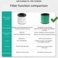 FY0194/FY0293 Antimicrobial HEPA Filter For Philips Air Purifier AC0820 / AC0830, Antimicrobial HEPA Filter