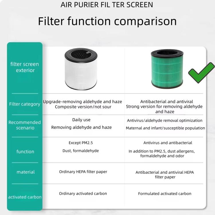 FY0194/FY0293 Antimicrobial HEPA Filter For Philips Air Purifier AC0820 / AC0830, Antimicrobial HEPA Filter