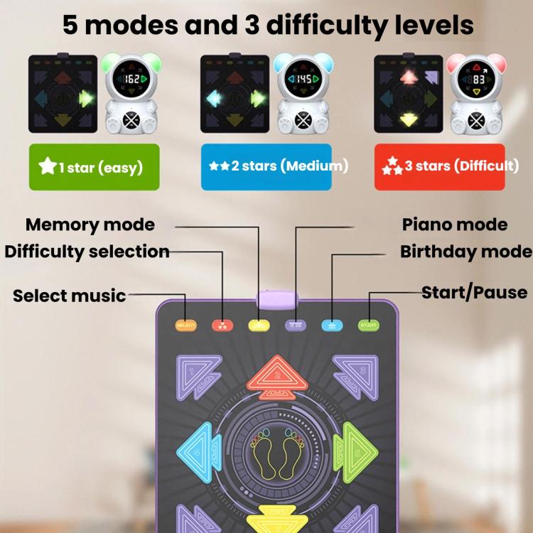 Dance mat control panel with colorful mode arrows and play mode difficulty selectors