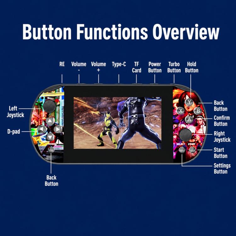Handheld retro game console showing D-pad, joystick, and action buttons on colorful shell