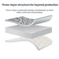 Three-layer diagram of a waterproof fitted crib sheet with quilted top and base layers.