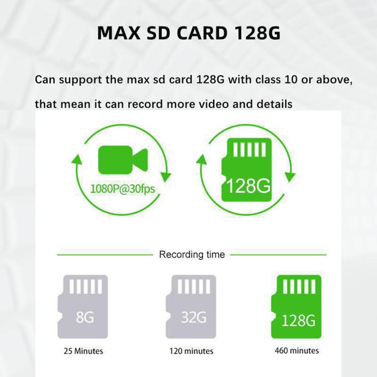 SD card compatibility graphic showing support for up to 128GB storage