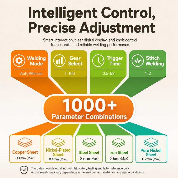 Spot welder parameter combinations infographic