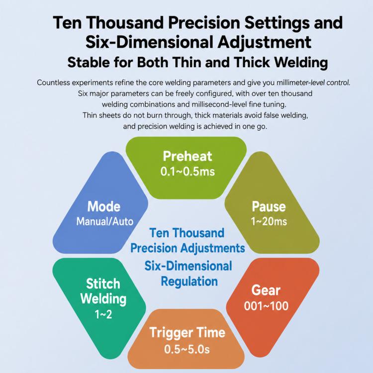 Spot welding control settings graphic with mode, gear, and timing adjustment
