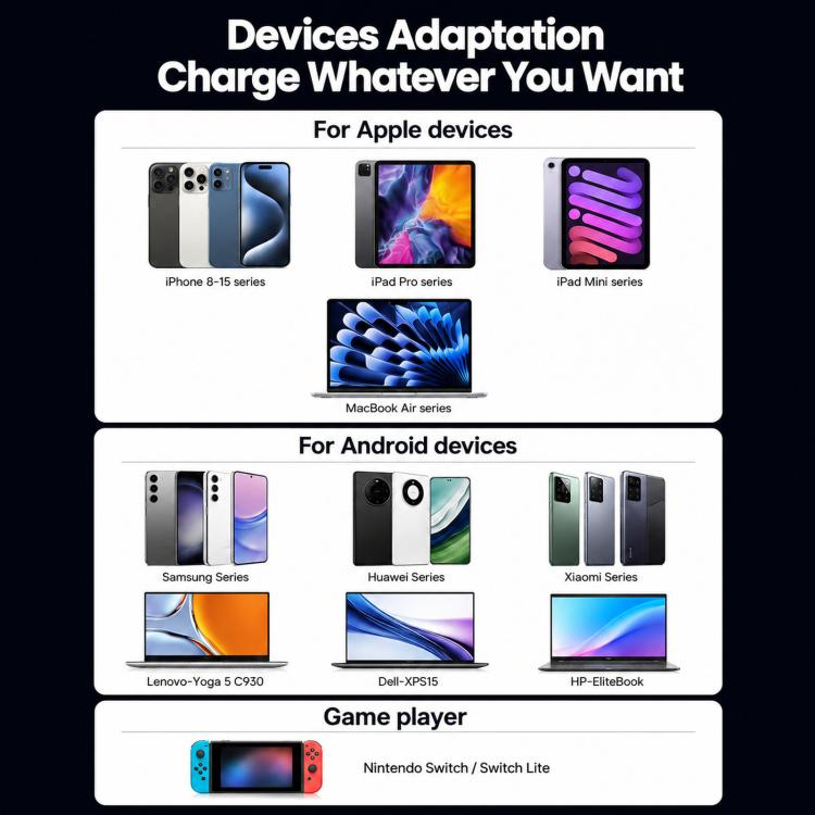 Compatibility chart showing supported iOS and Android devices for the Toocki car charger