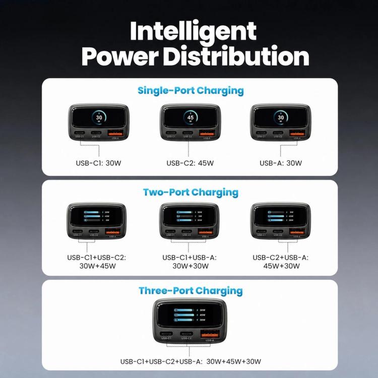 3-port car charger power distribution diagram: USB-C1 30W, USB-C2 45W, USB-A 30W