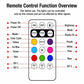 Remote Control Strobe Light For Cars & Motorcycles Wire-Free LED Warning Light For Drones, 1 Light, 2 Lights