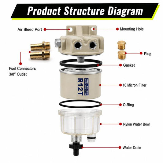 R12T Marine Oil-Water Separators For Small Engines, Tank Trucks, Oil Tankers, And Speedboats
