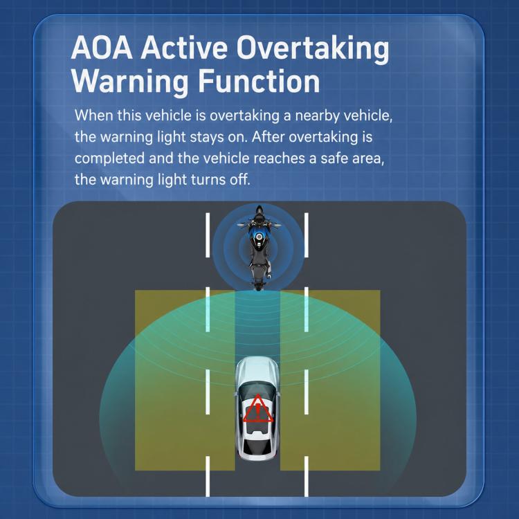 Active overtaking warning diagram for motorcycle blind spot radar system