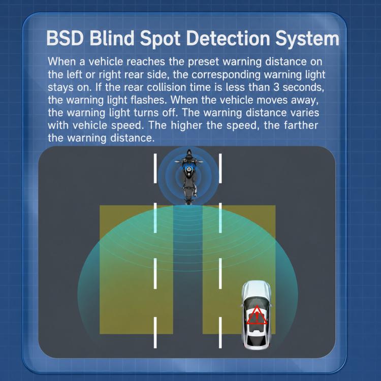 BSD blind spot detection system diagram with warning lights on lanes