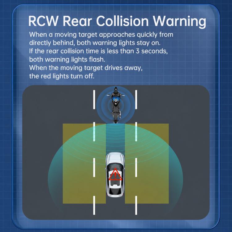 Rear collision warning system diagram for motorcycle blind spot radar (RCW)