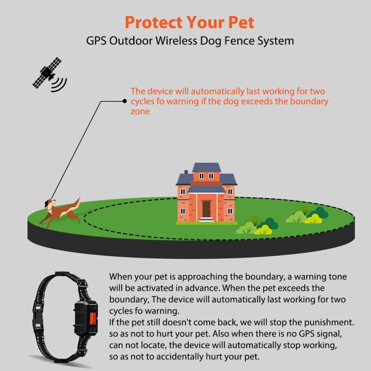 Smart Pet Outdoor Training Fence With GPS Wireless Waterproof Collar