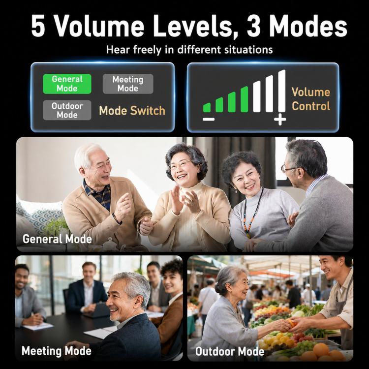 Goodmi Bluetooth Hearing Aids for Seniors App & Button Controlled Sound Amplifier with LED Display