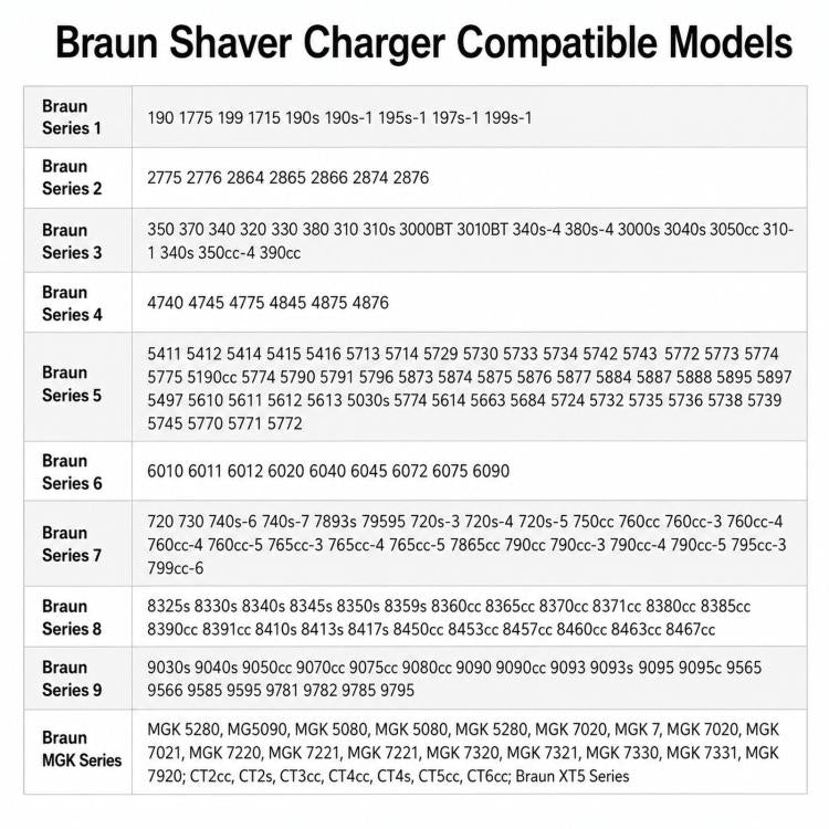 Braun shaver charger compatibility table listing model numbers