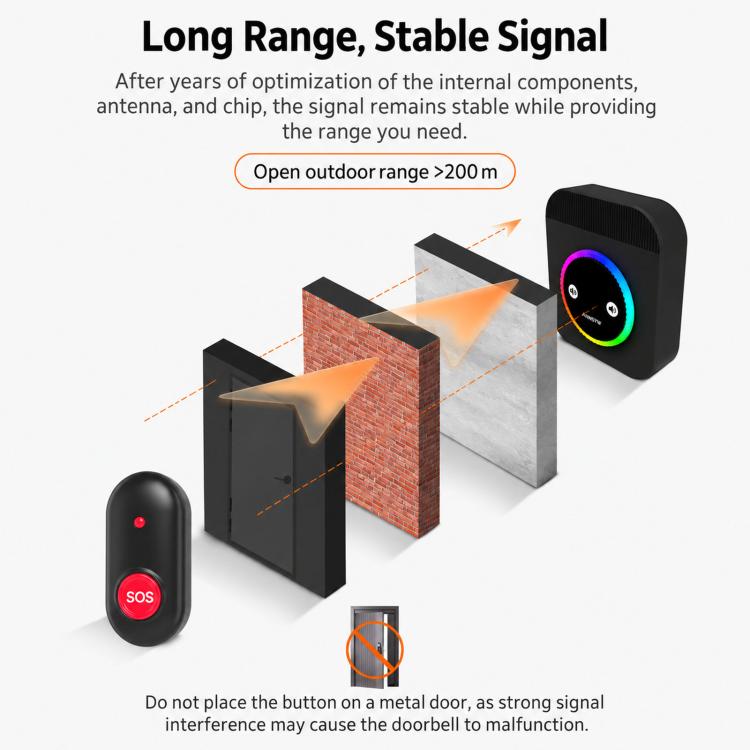 Wireless doorbell smart call buttons with long-range signal indicators and SOS