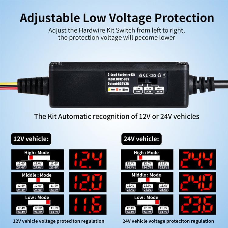 Car USB-C hardwire module with digital readout, label side, and attached plug connectors