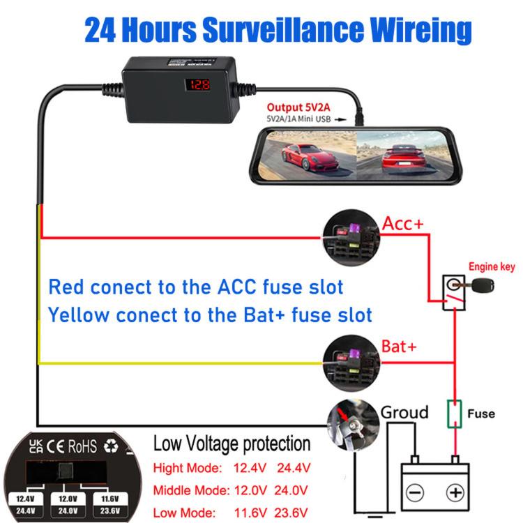 Car USB-C hardwire kit with digital display controller and red/black wiring with fuse connections