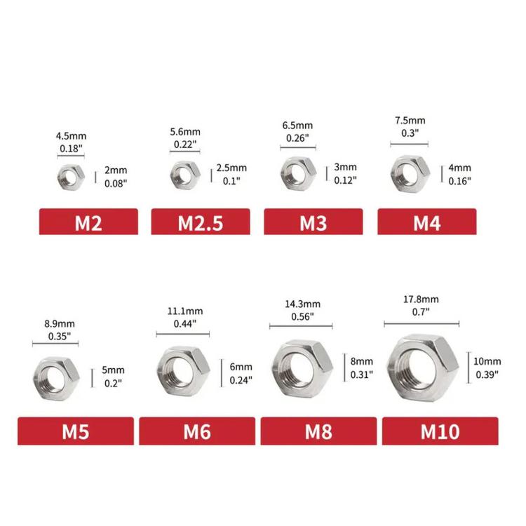 Metric hex nut size chart showing M2 to M10 stainless nut dimensions