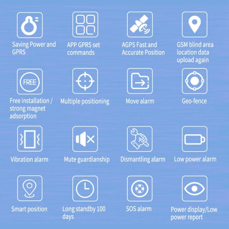 GPS tracker feature icons on blue background, including geo-fence and SOS alarm