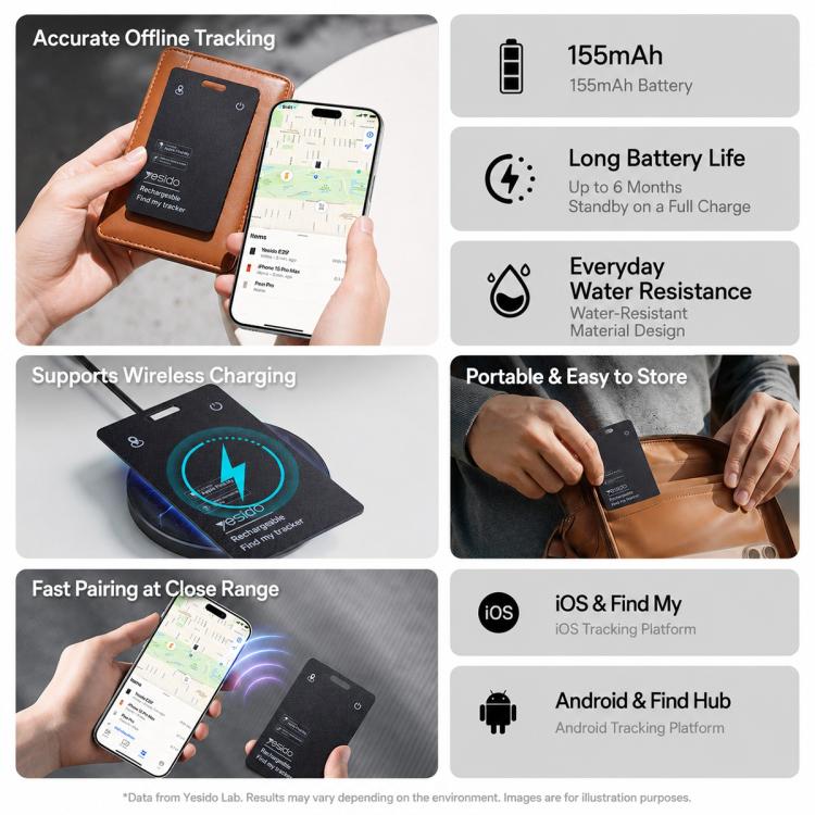 Rechargeable anti-loss card tracker with detail icons: battery, water resistance, range