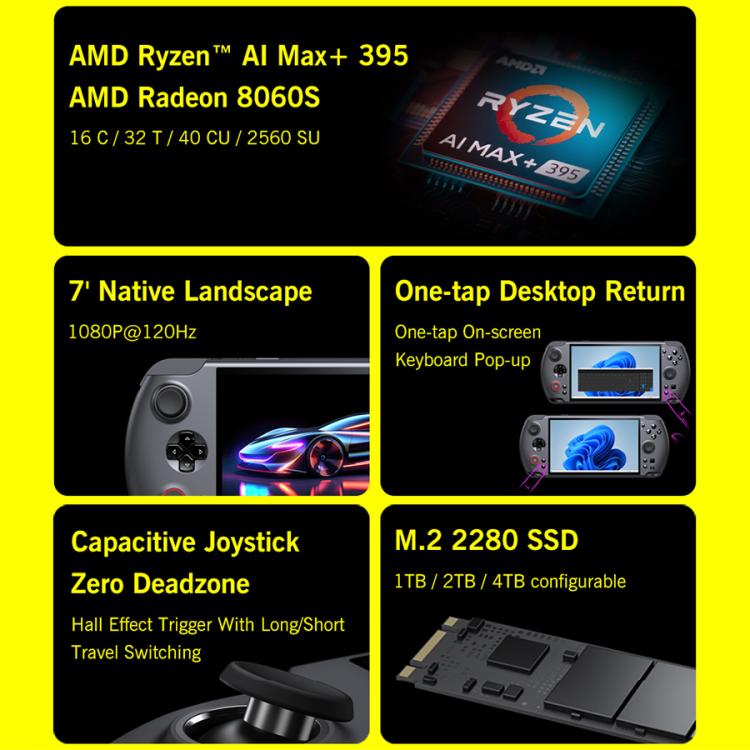 Feature infographic for handheld console with display, joystick, and SSD slot thumbnail views
