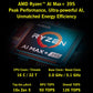 AMD Ryzen AI Max+ 395 processor chip close-up on a circuit board