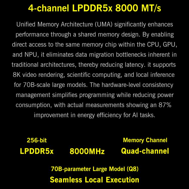 Memory specification infographic for LPDDR5x 8000 MT/s, 4-channel