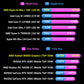 Handheld game console performance chart comparing multi-core and single-core results