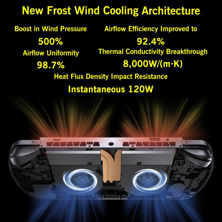 Handheld game console rear cooling area with dual fan openings