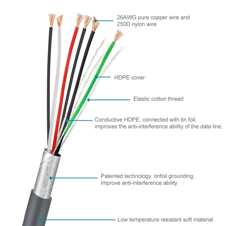 USB-A to RJ45 cable wire bundle diagram with shielded copper conductors